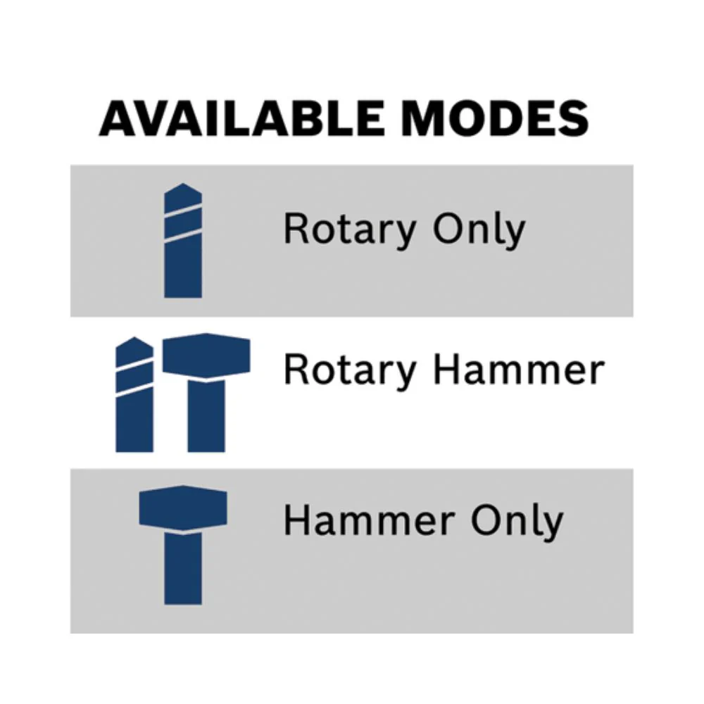 Bosch GBH18V-26K25 18V Brushless 1" SDS-plus D-Handle Rotary Hammer w/ (2) 4.0 Ah CORE Compact Batteries - Image 6