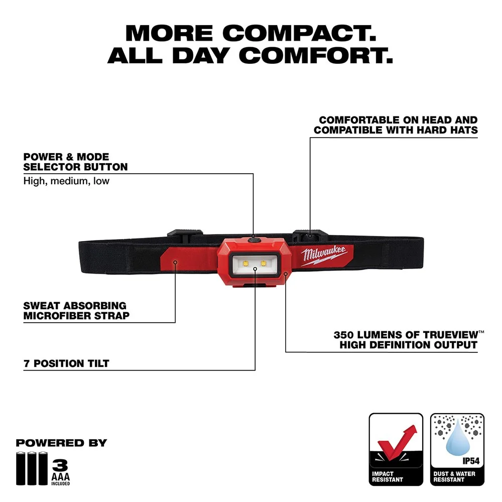 Milwaukee 2103 Alkaline Flood Headlamp - Image 3