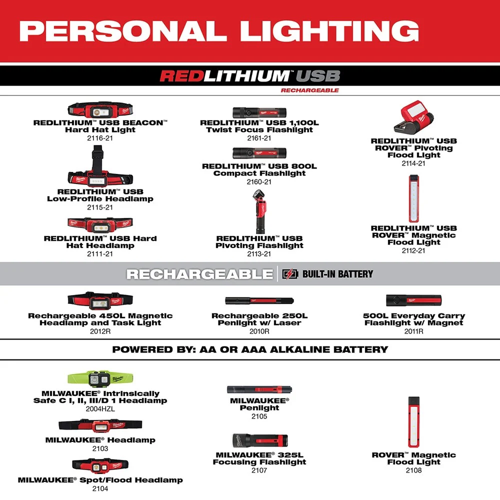 Milwaukee 2103 Alkaline Flood Headlamp - Image 8