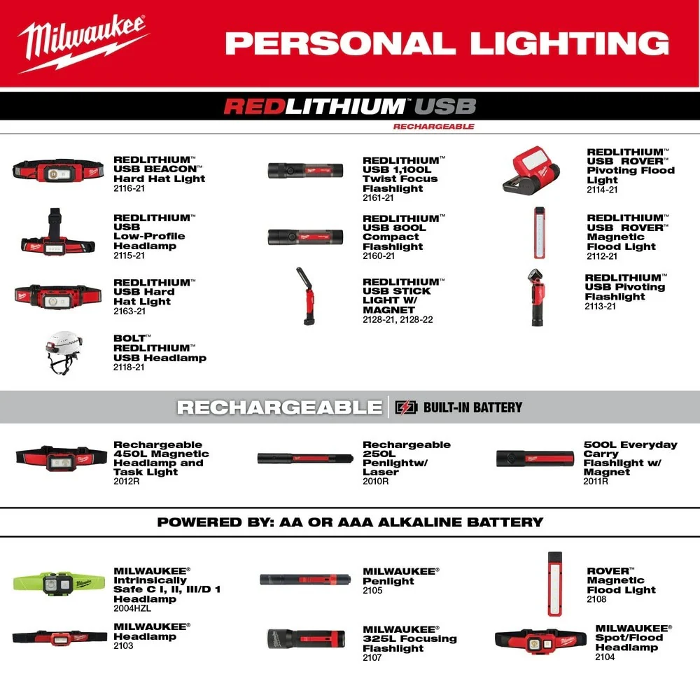 Milwaukee 2117-21 REDLITHIUM USB 400L Neck Light - Image 13