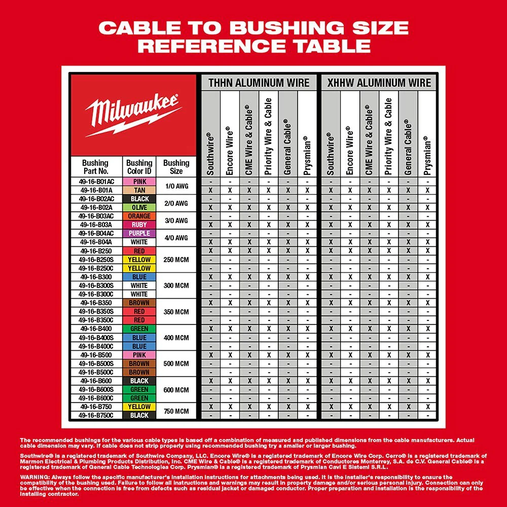 Milwaukee 2435AL-21 M12 Cable Stripper Kit for Al THHN / XHHW - Image 7