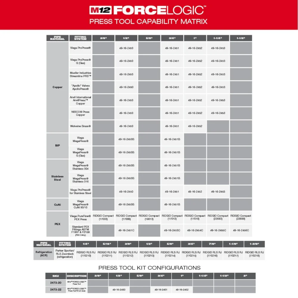 Milwaukee 2473-22 M12 Force Logic Press Tool 1/2" - 1" Kit - Image 4