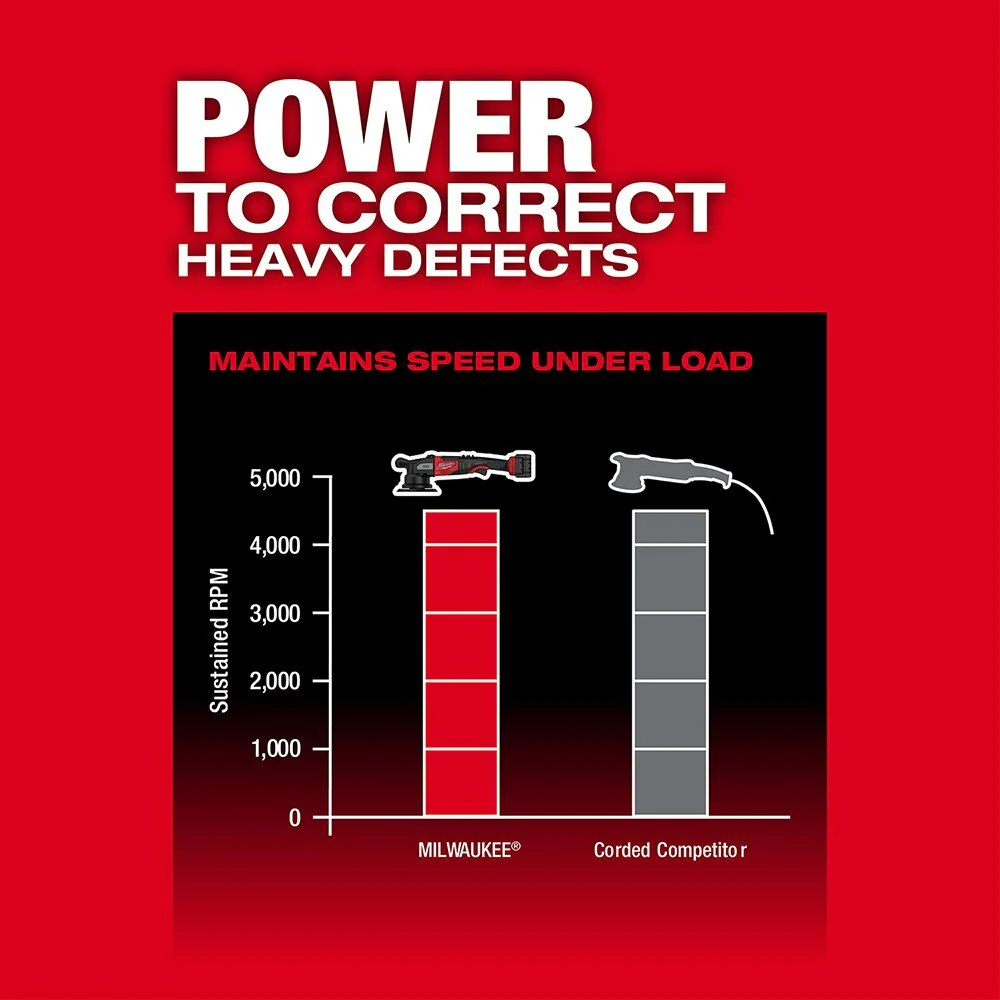 Milwaukee 2685-22HD M18 FUEL 21mm Random Orbital Polisher Kit - Image 5
