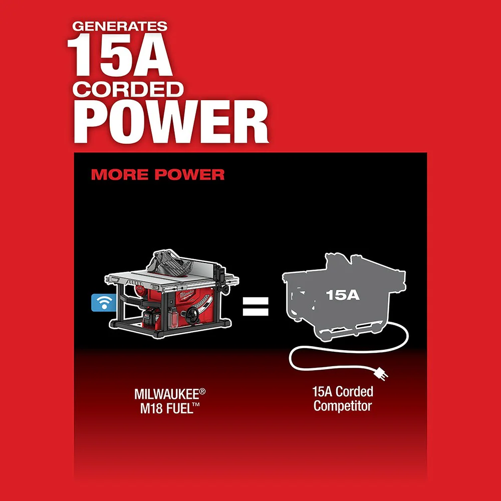 Milwaukee 2736-21HD M18 FUEL 8-1/4" Table Saw with One-Key Kit - Image 4