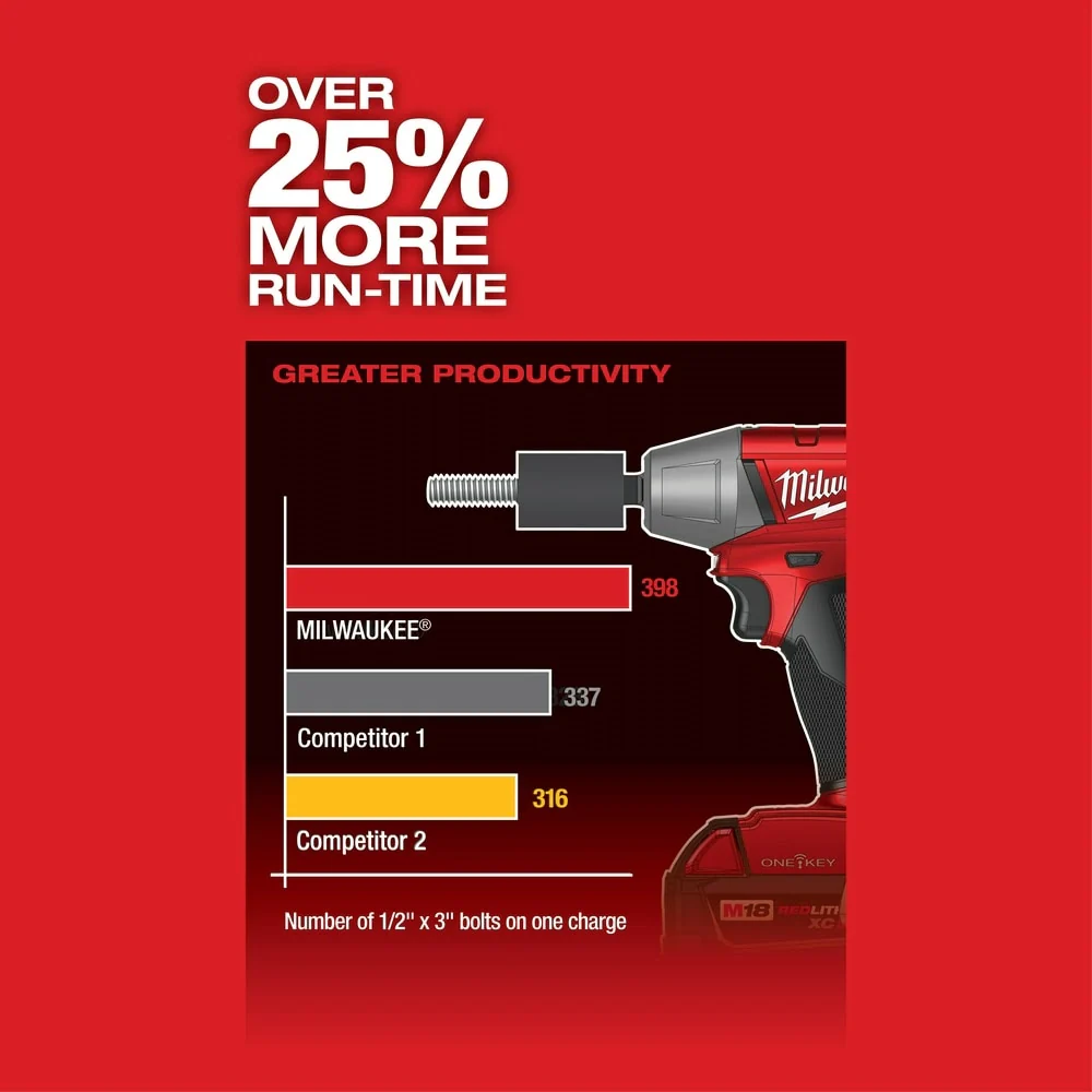 Milwaukee 2759-20 M18 FUEL 1/2" Compact Impact Wrench with Pin Detent with ONE-KEY (Bare Tool) - Image 6