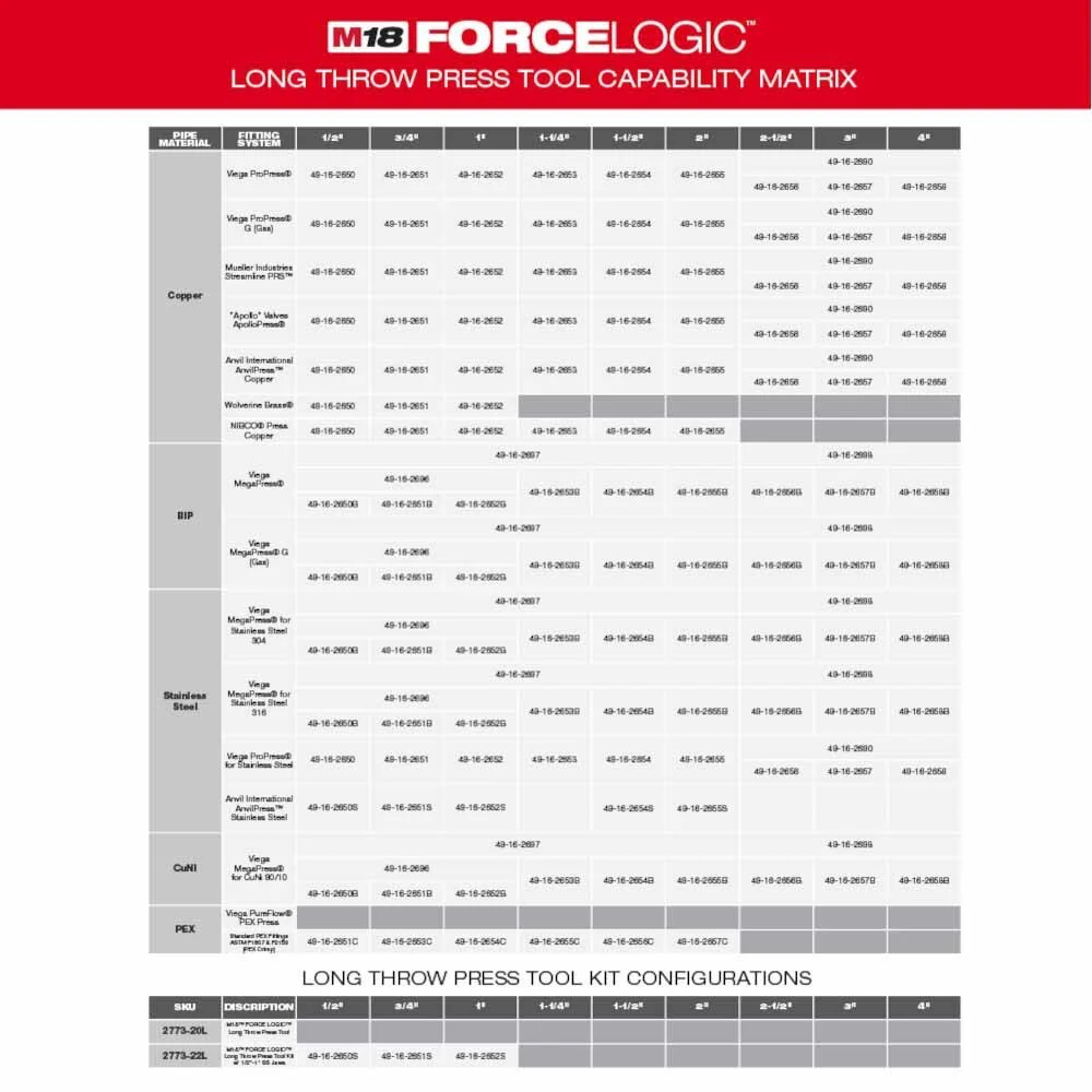 Milwaukee 2773-20L M18 FORCE LOGIC Long Throw Press Tool Kit - Image 6