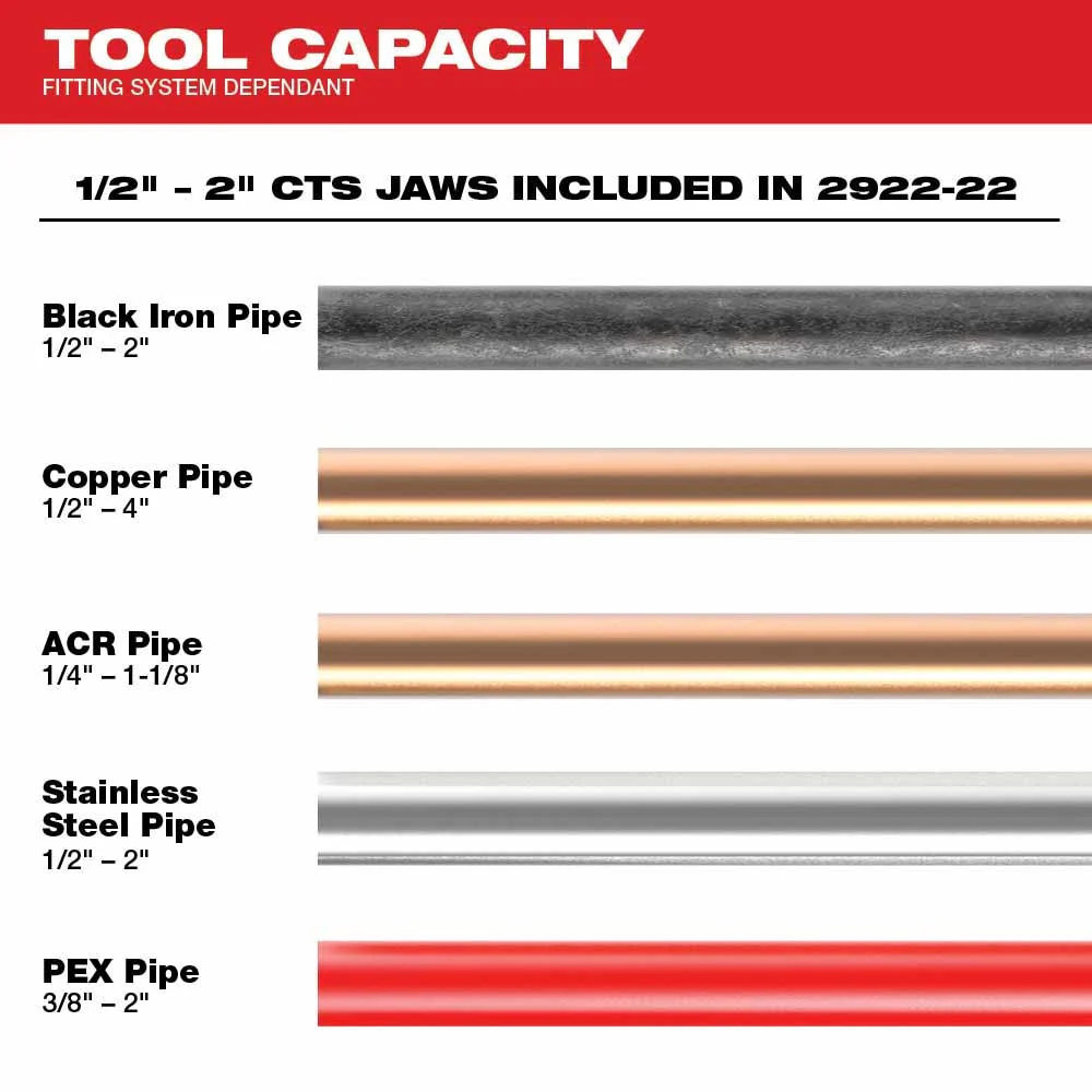 Milwaukee 2922-22 M18™ FORCE LOGIC™ Press Tool w/ ONE-KEY™ w/ 1/2"-2" CTS Jaws - Image 3