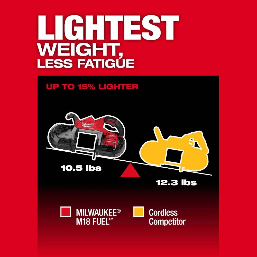 Milwaukee 2929-20 M18 FUEL Deep Cut Band Saw - Image 8