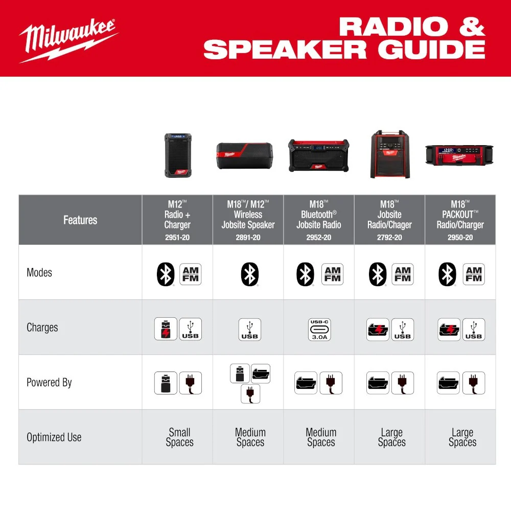 Milwaukee 2952-20 M18 Bluetooth Jobsite Radio - Image 6