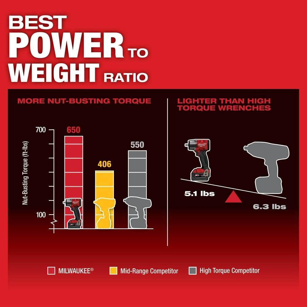 Milwaukee 2962P-20 M18 FUEL™ 1/2" Mid-Torque Impact Wrench w/ Pin Detent Bare Tool - Image 6