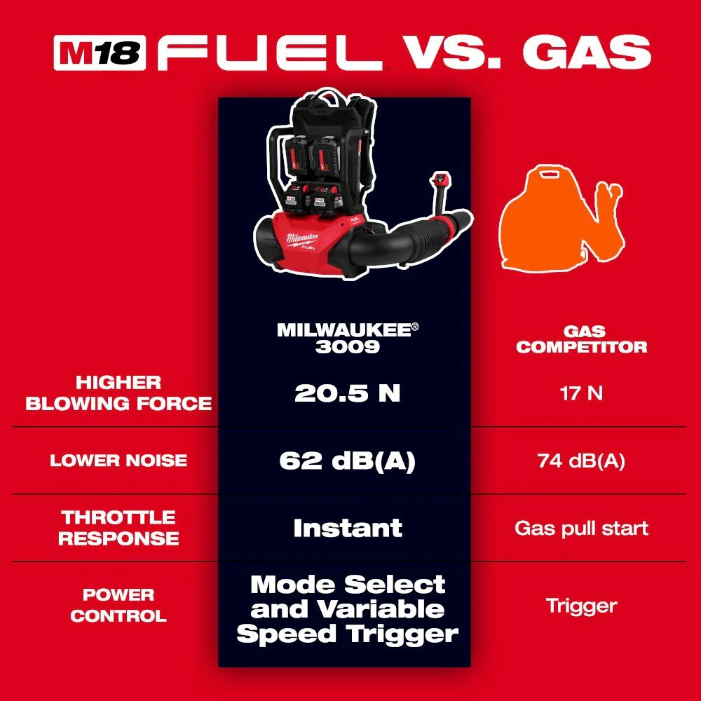 Milwaukee 3009-20 M18 FUEL Dual Battery Backpack Blower - Image 3