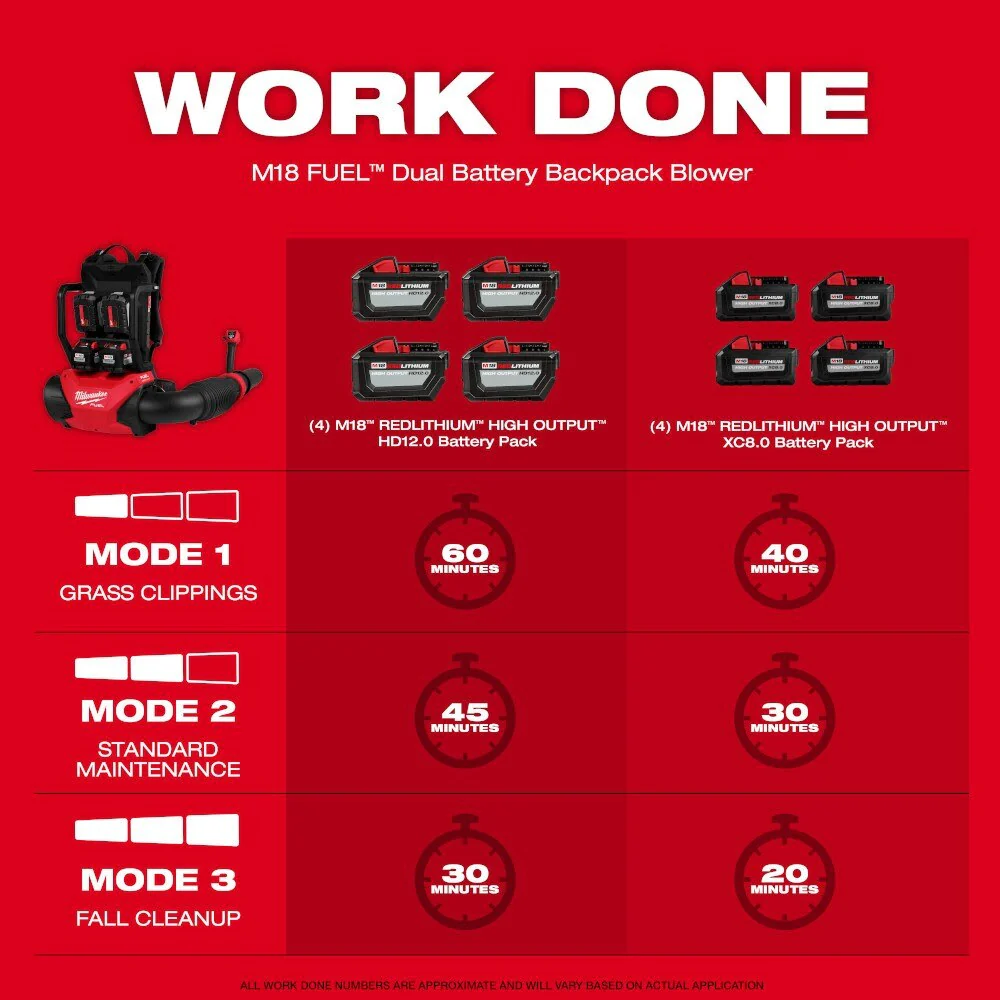 Milwaukee 3009-20 M18 FUEL Dual Battery Backpack Blower - Image 4