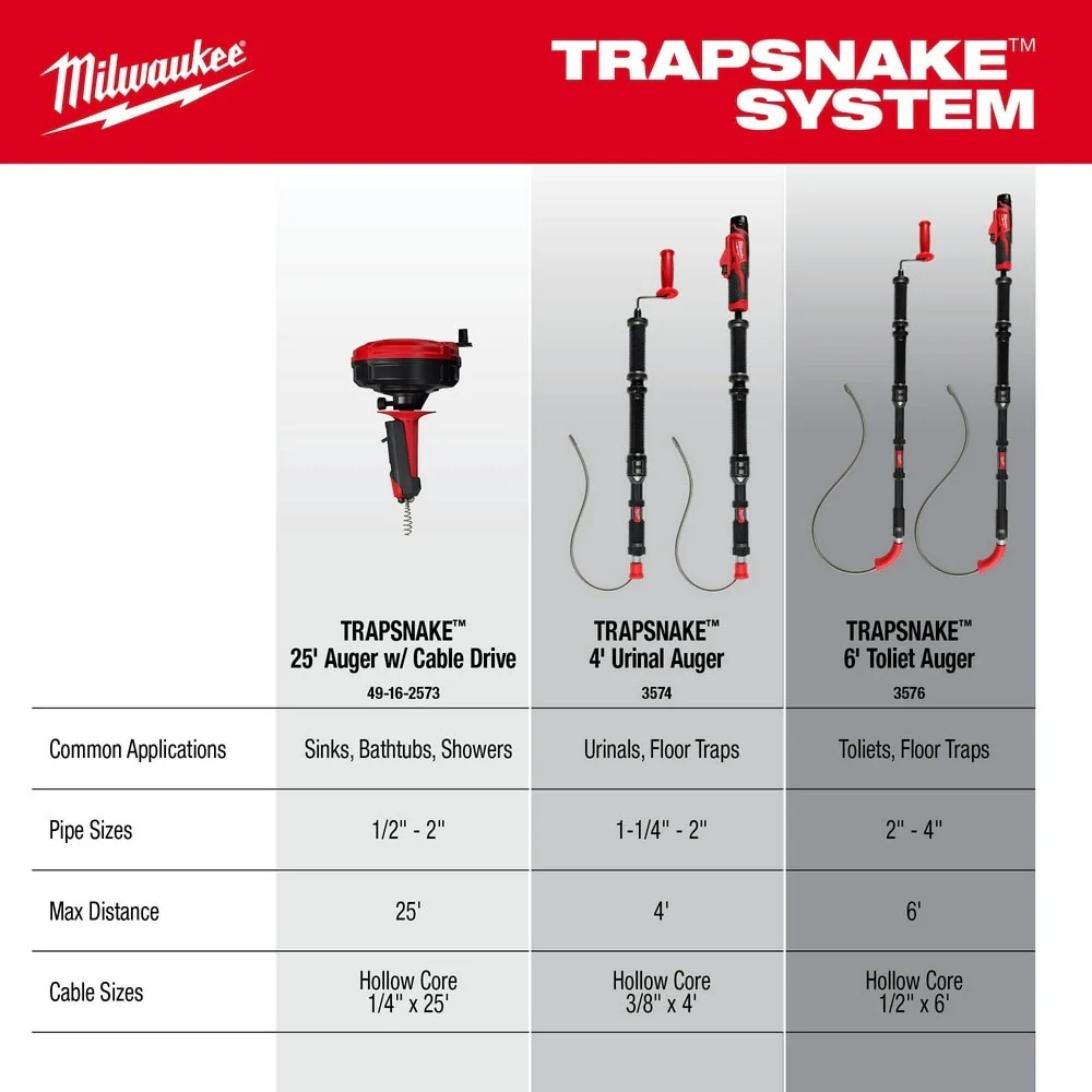 Milwaukee 3577-21 M12 TRAPSNAKE 2 - Tool Combo Kit - Image 9
