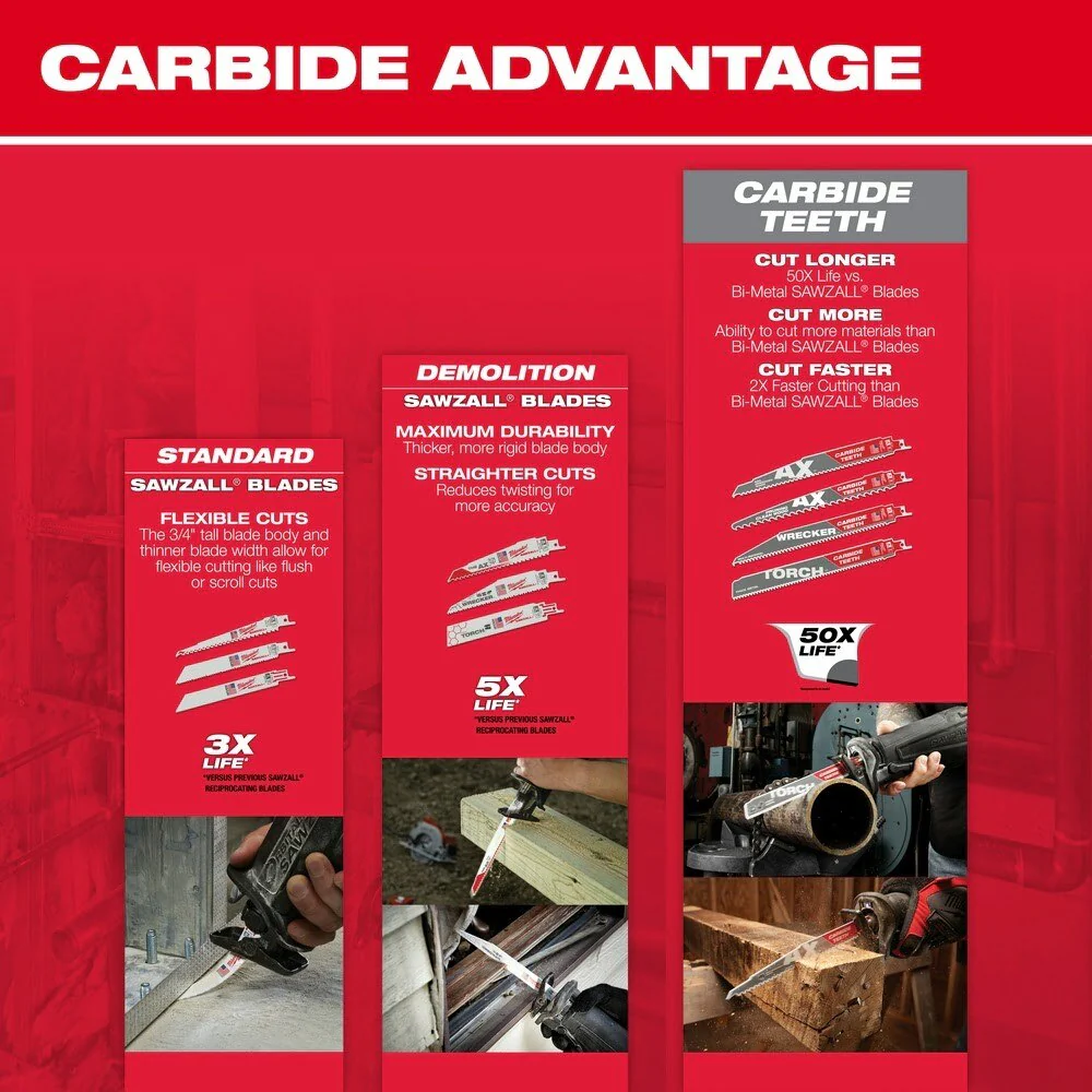 Milwaukee 48-00-5185 4" x 24TPI Bi-Metal Super Sawzall Blade - Image 7