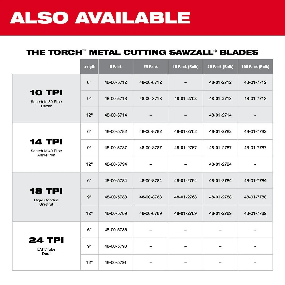 Milwaukee 48-00-5185 4" x 24TPI Bi-Metal Super Sawzall Blade - Image 8