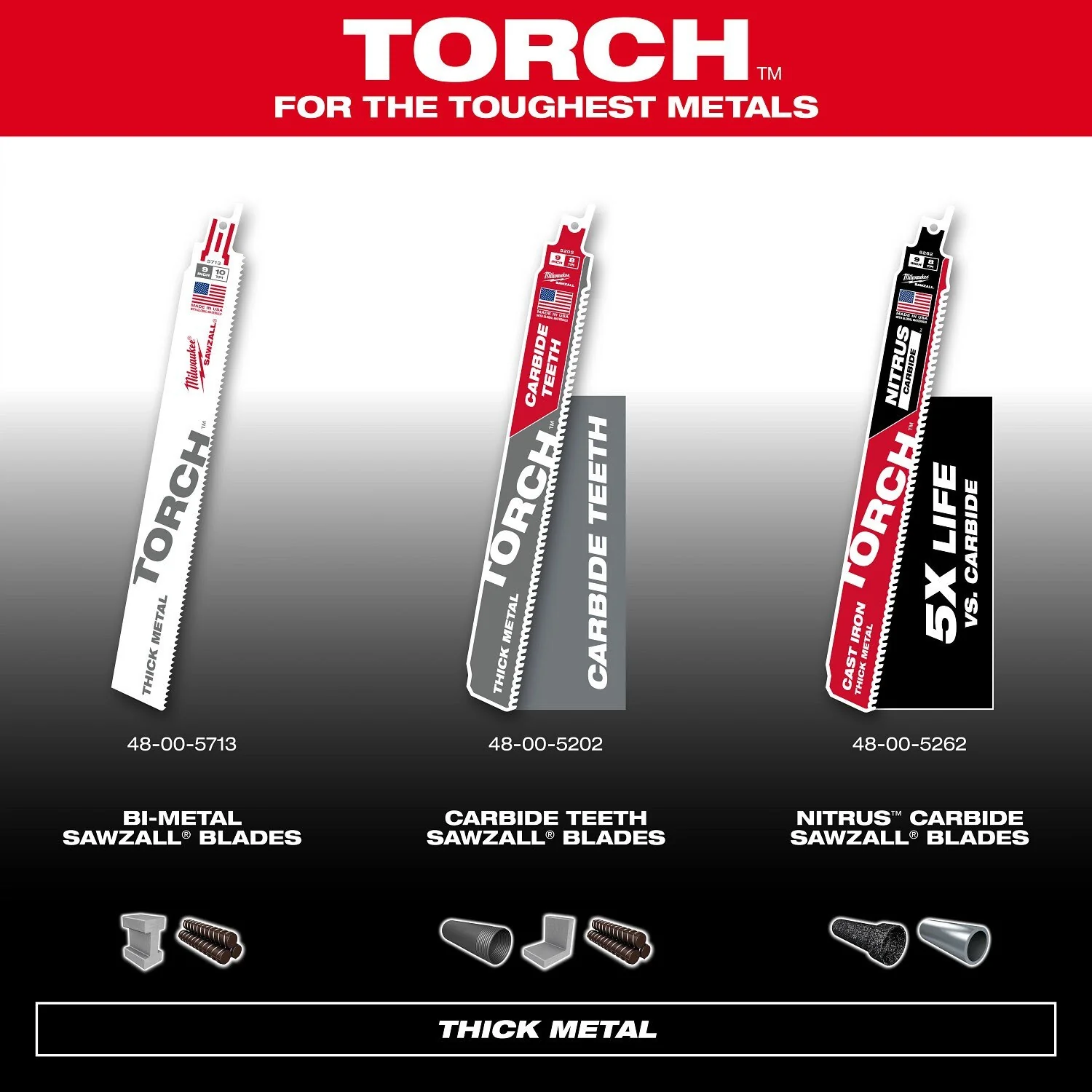 Milwaukee 48-00-5562 9" 7TPI The TORCH with NITRUS CARBIDE for CAST IRON 5PK - Image 7