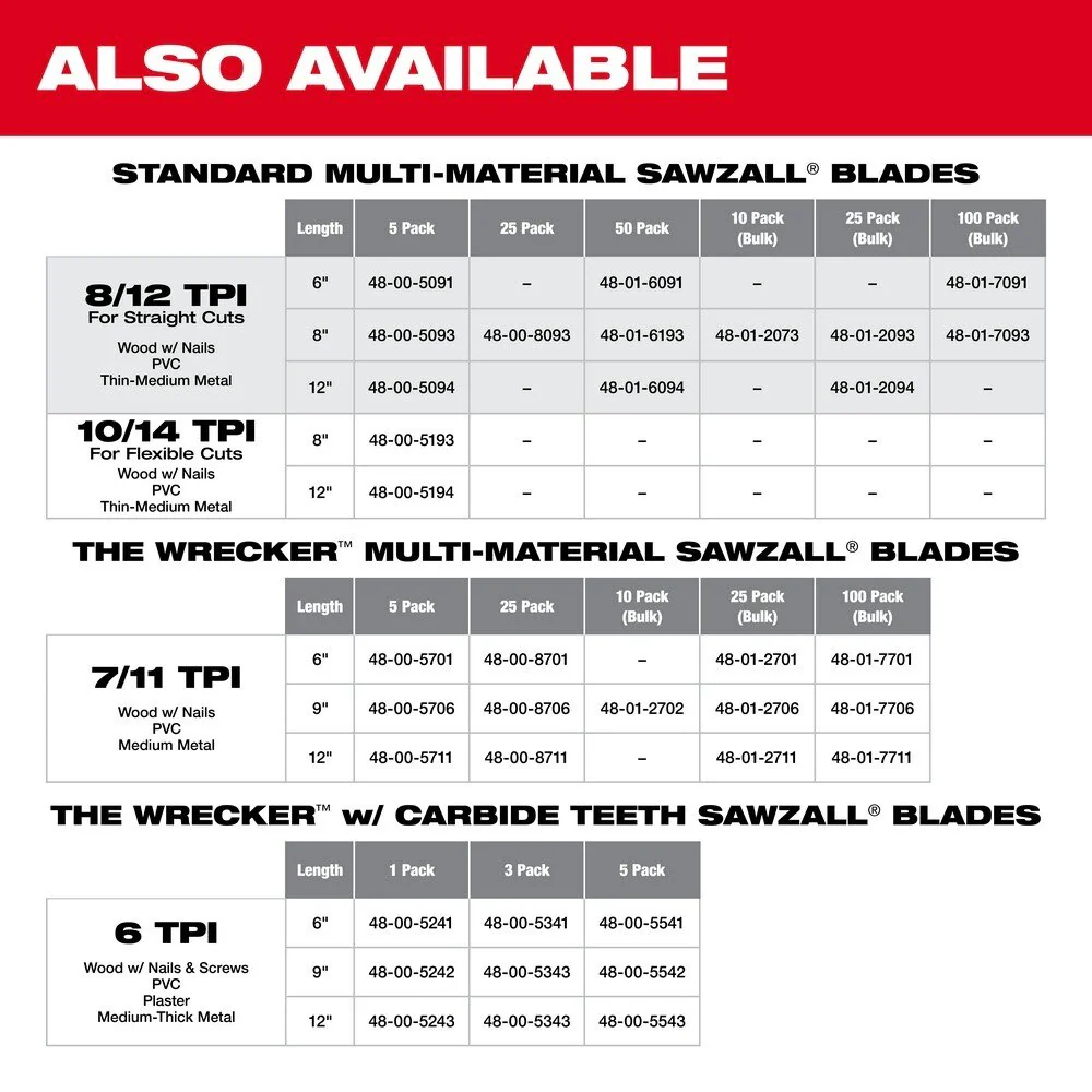 Milwaukee 48-00-5711 WRECKER Multi-Material SAWZALL Blade 12" 7/11TPI 5 Pack - Image 9