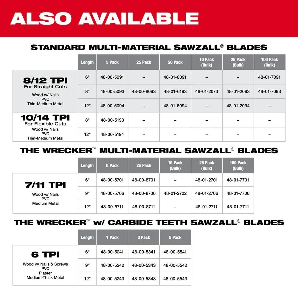 Milwaukee 48-01-7701 WRECKER Multi-Material SAWZALL Blade 6" 7/11TPI (100 Pack) - Image 8