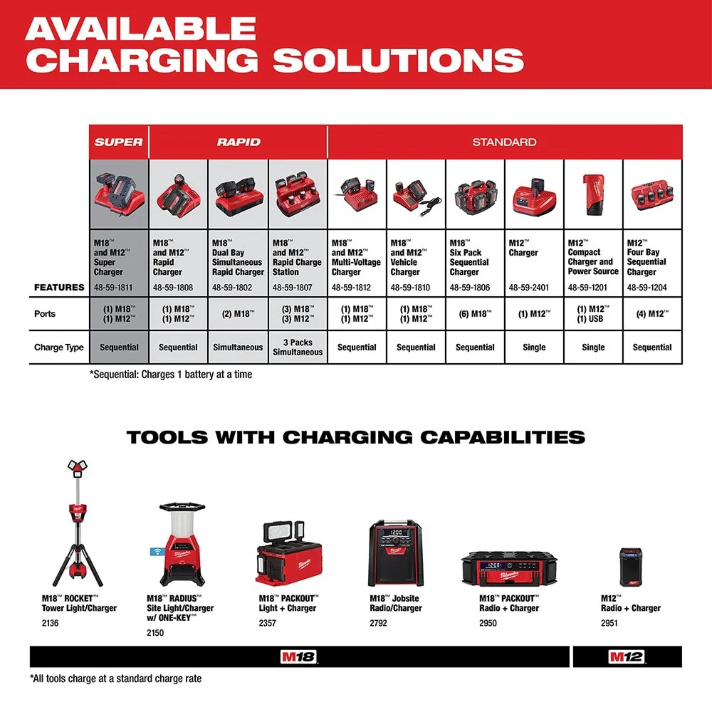 Milwaukee 48-11-2440 M12 REDLITHIUM XC 4.0 Extended Capacity Battery Pack - Image 5