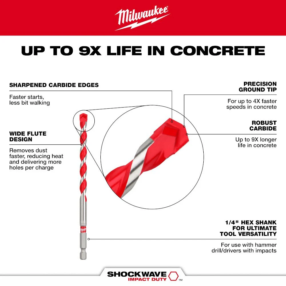 Milwaukee 48-20-9001 5/32" x 4" x 6" SHOCKWAVE™ Carbide Hammer Drill Bit - Image 4