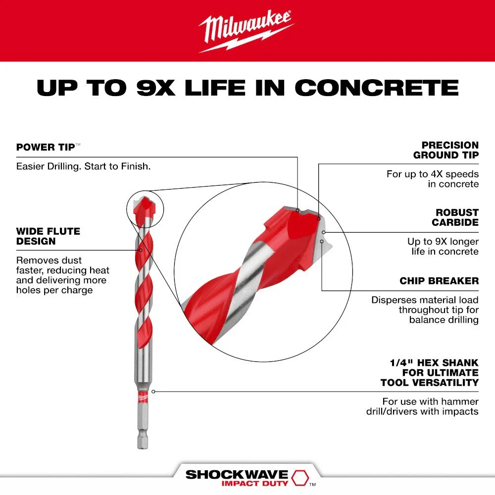 Milwaukee 48-20-9031 1/2" x 10" x 12" Carbide Hammer Drill Bit - Image 4