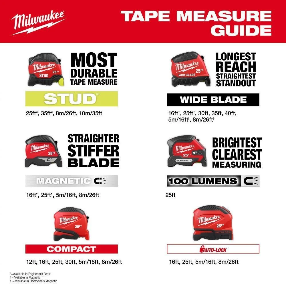 Milwaukee 48-22-1025M 25ft Magnetic Tape Measure - Image 5