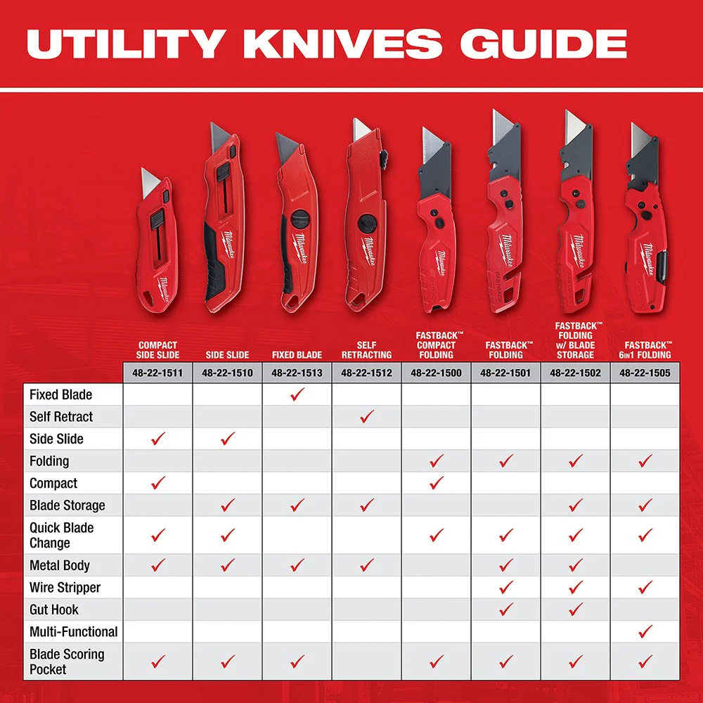 Milwaukee 48-22-1501 FASTBACk Folding Utility Knife - Image 20