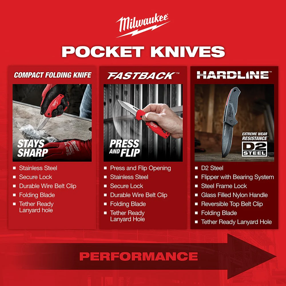 Milwaukee 48-22-1521 Compact Folding Pocket Knife - Image 4