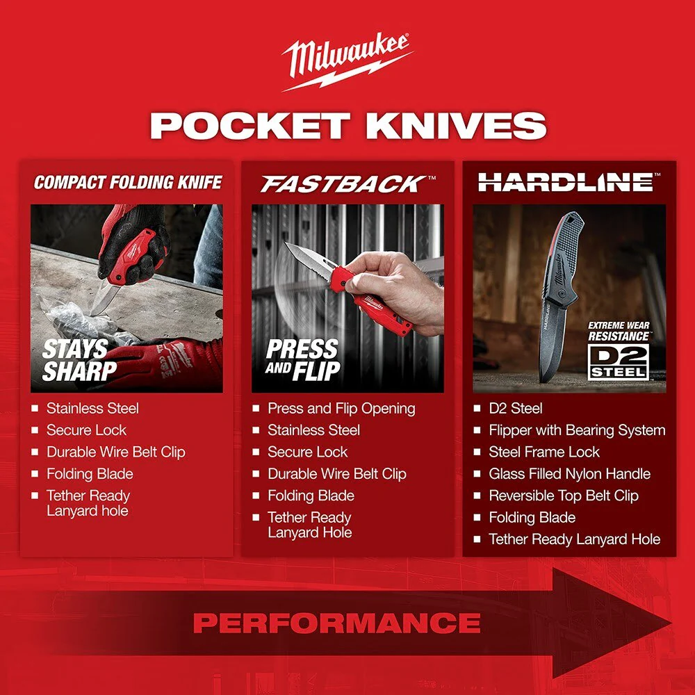 Milwaukee 48-22-1540 FASTBACK 5-in-1 Folding Pocket Knife - Image 4