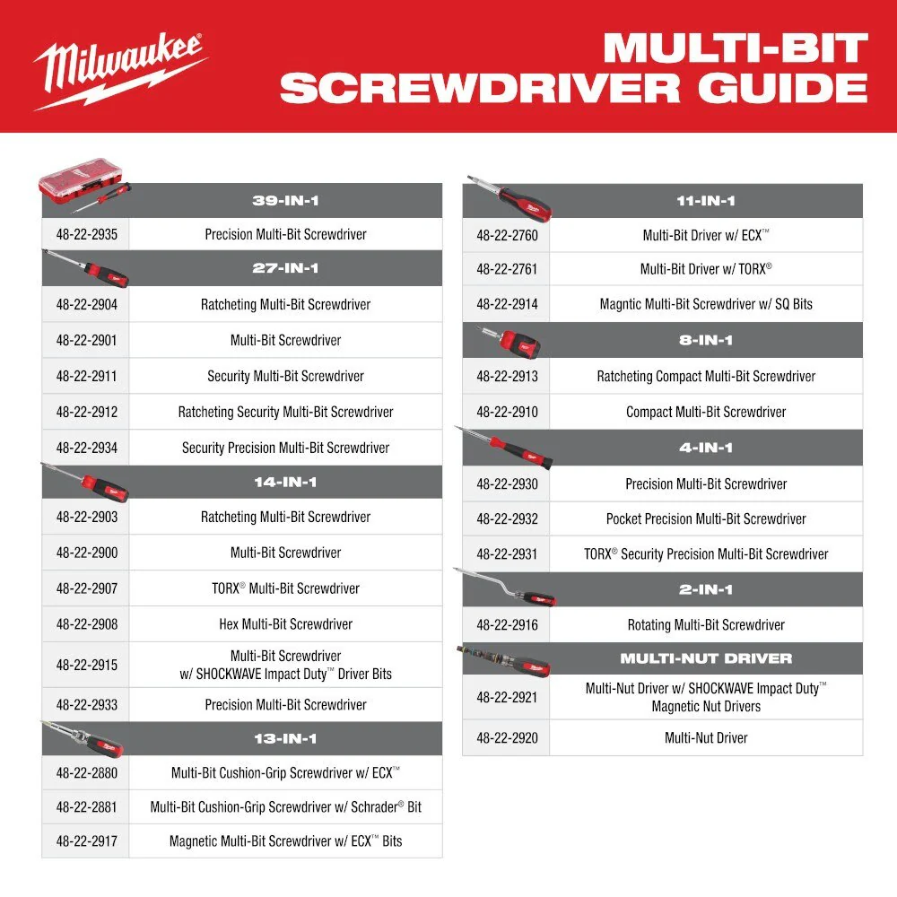 Milwaukee 48-22-2915 14-in-1 Multi-Bit Screwdriver W/ SHOCKWAVE Impact Duty Bits - Image 10