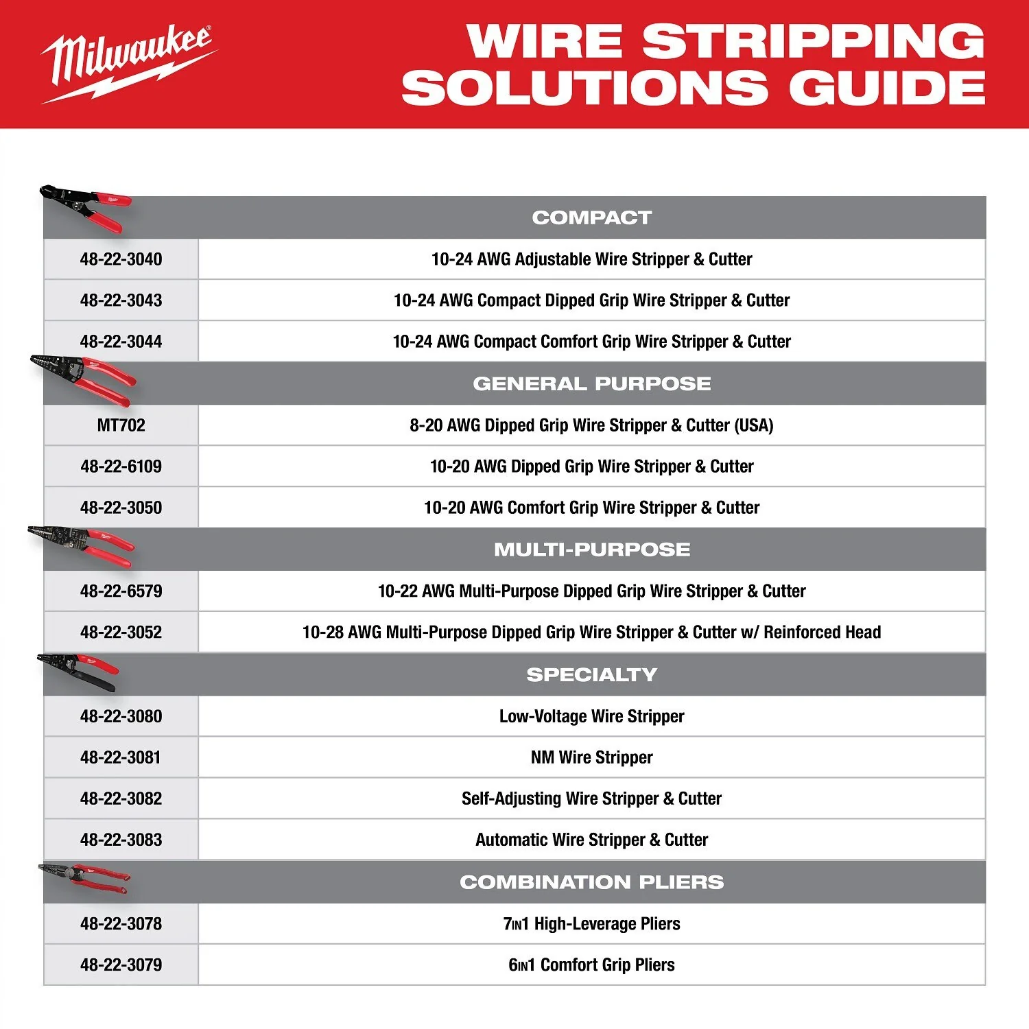 Milwaukee 48-22-3082 Self-Adjusting Wire Stripper & Cutter - Image 8