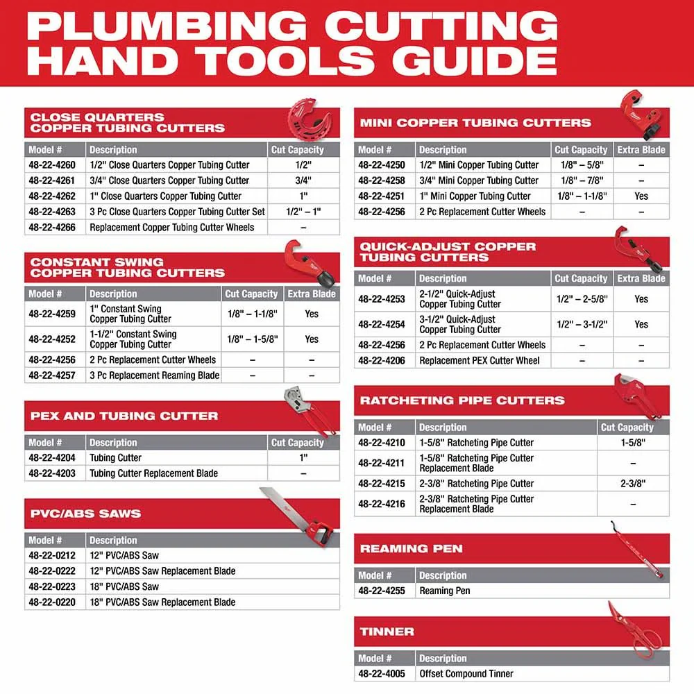 Milwaukee 48-22-4259 1" Constant Swing Copper Tubing Cutter - Image 6