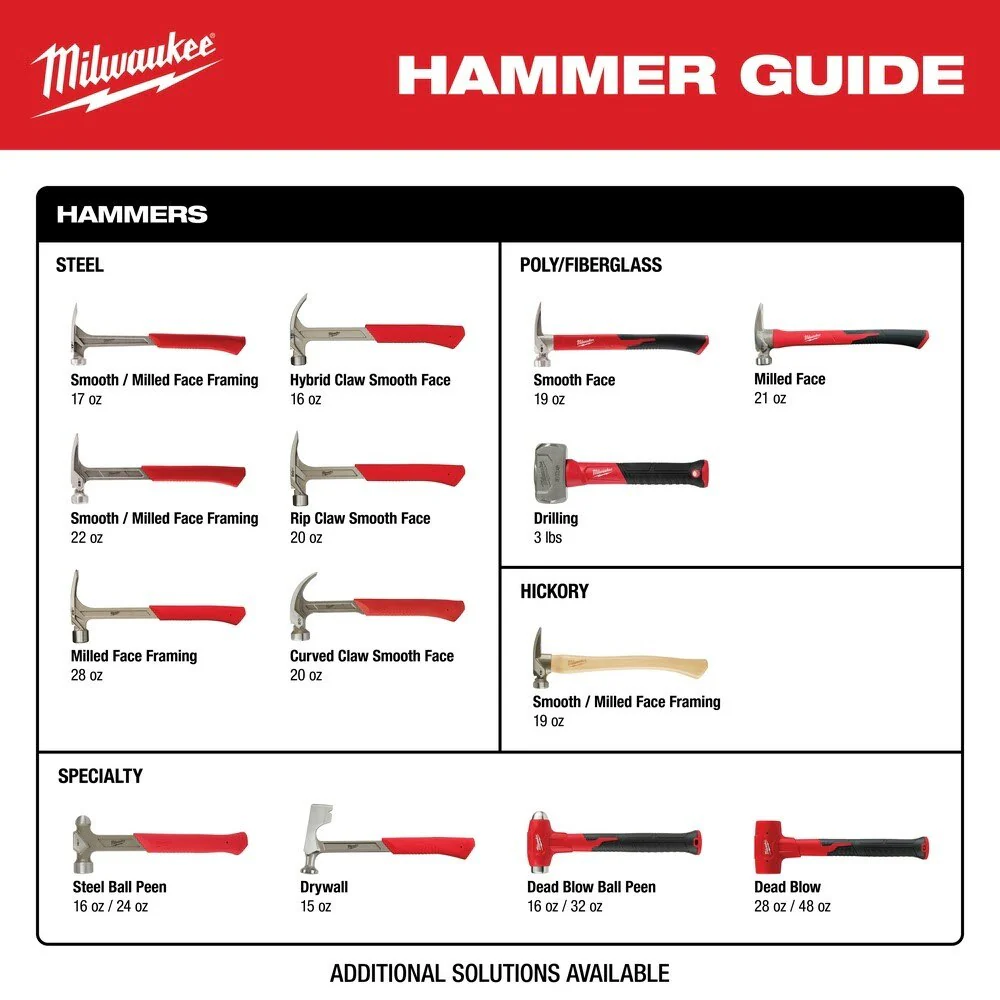 Milwaukee 48-22-9019 12oz Smooth Face Hybrid Claw Finish Hammer - Image 8
