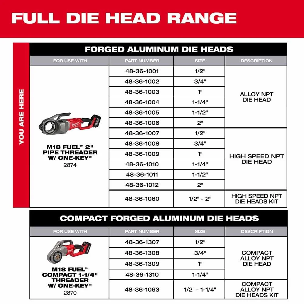 Milwaukee 48-36-1006 2" Alloy NPT Portable Pipe Threading Forged Aluminum Die Head - Image 3