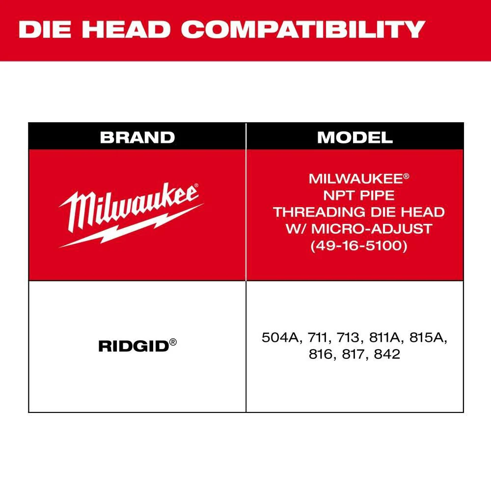 Milwaukee 48-36-1205 1/2"-3/4" High Speed FOR STAINLESS NPT Universal Pipe Threading Dies - Image 3
