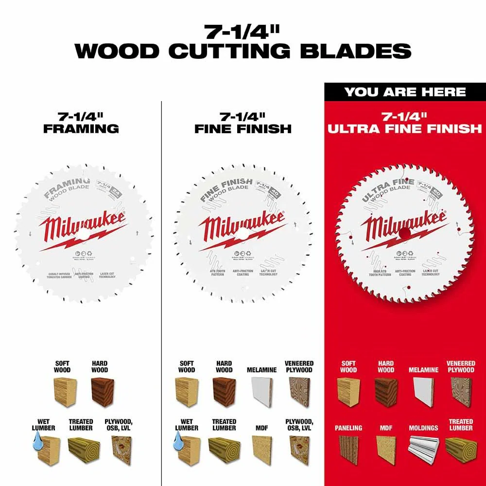 Milwaukee 48-40-0730 7-1/4" 60T Ultra Fine Finish Circular Saw Blade - Image 5
