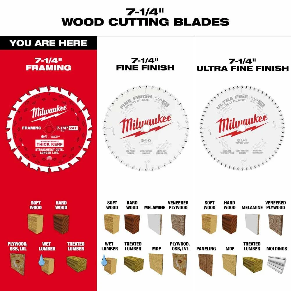 Milwaukee 48-41-0740 7-1/4" 24T Thick Kerf Framing Circular Saw Blade - Image 9