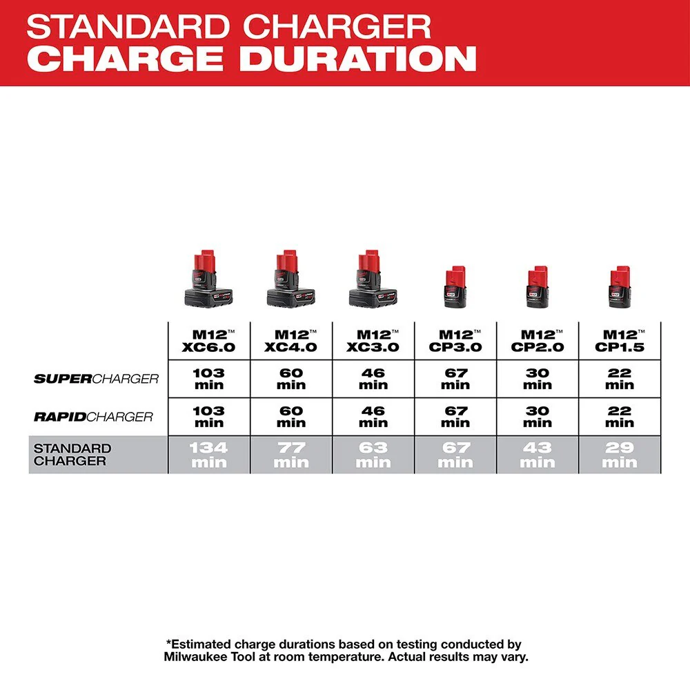 Milwaukee 48-59-1204 M12 Four Bay Sequential Charger - Image 3