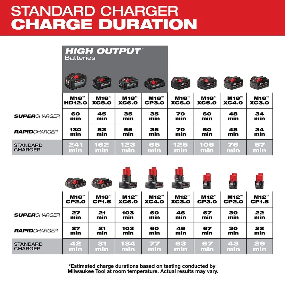 Milwaukee 48-59-1810 M18 & M12 Vehicle Charger - Image 3