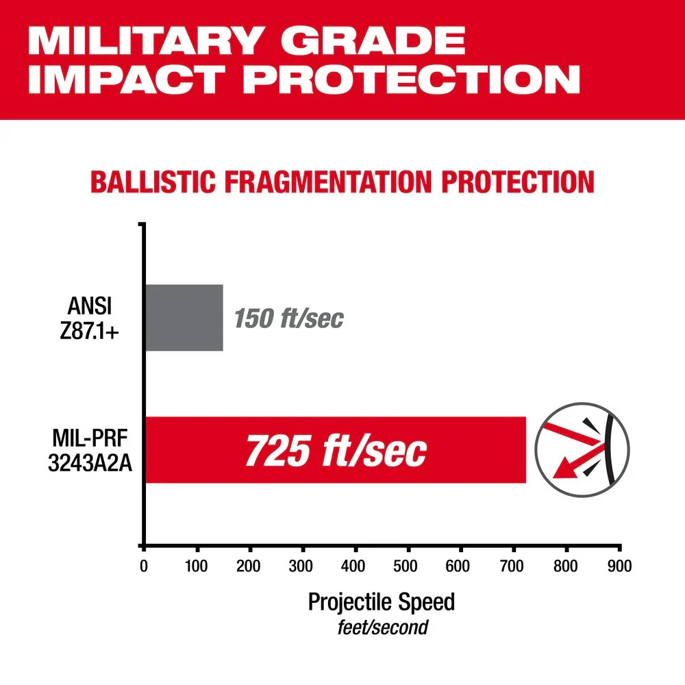 Milwaukee 48-73-2021 Clear High Performance Safety Glasses (Polybag) - Image 3