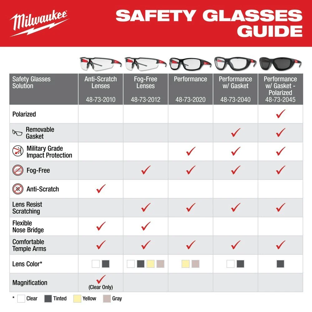 Milwaukee 48-73-2040 Clear High Performance Safety Glasses with Gasket - Image 8