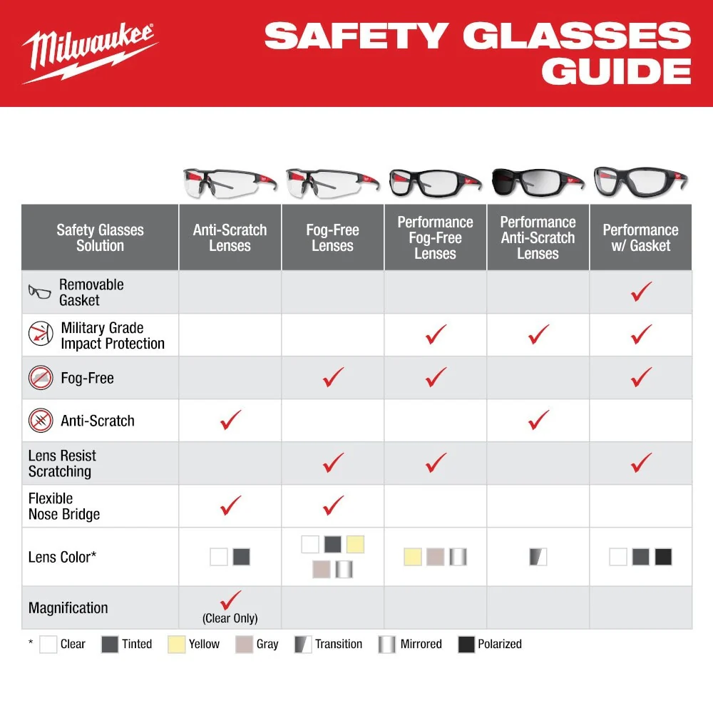 Milwaukee 48-73-2128 Transition Performance Safety Glasses - Anti-Scratch Lenses - Image 4