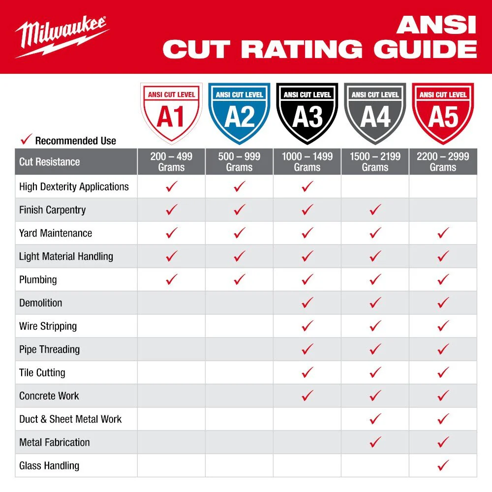 Milwaukee 48-73-8633E Cut Level 3 Nitrile Dipped Gloves - XL - Image 5