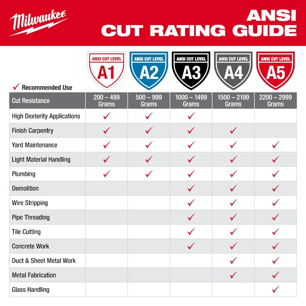 Milwaukee 48-73-8652 Cut Level 5 Nitrile Dipped Gloves - L - Image 5