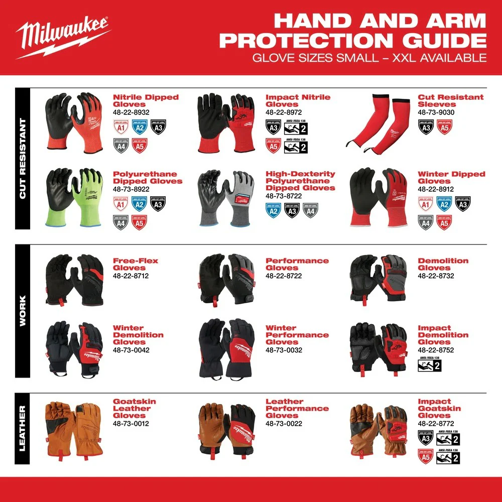 Milwaukee 48-73-8930 High Visibility Cut Level 3 Polyurethane Dipped Safety Gloves - Small - Image 8