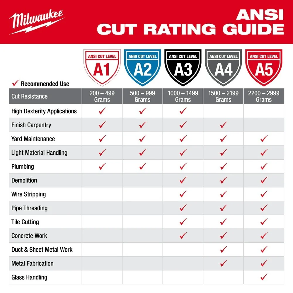Milwaukee 48-73-8933 High Visibility Cut Level 3 Polyurethane Dipped Safety Gloves - X-Large - Image 7