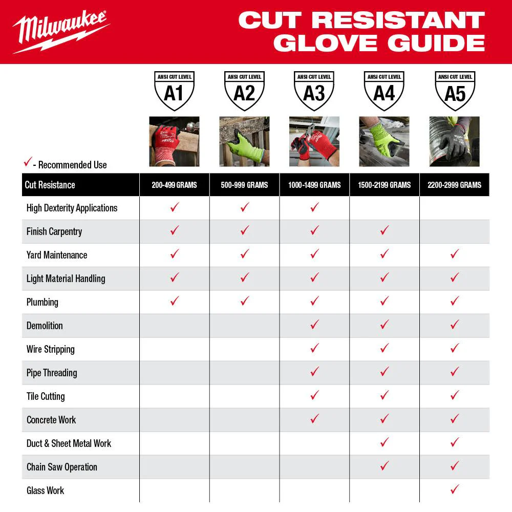 Milwaukee 48-73-9031B 18" Cut Level 3 Protective Sleeves - 12PK - Image 5