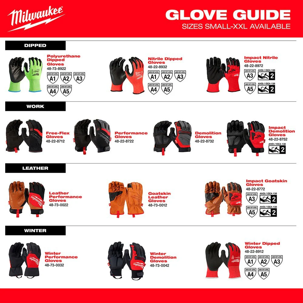 Milwaukee 48-73-9051 18" Cut Level 5 Protective Sleeves - Image 6