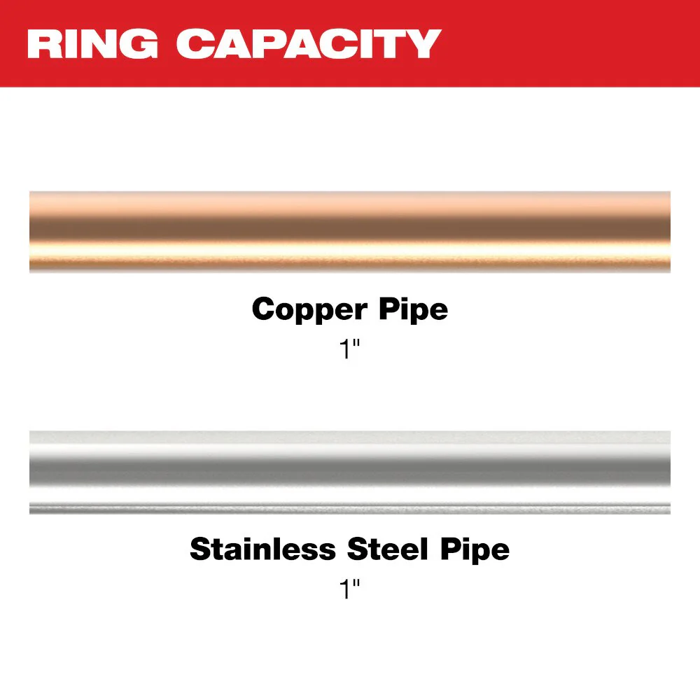 Milwaukee 49-16-2652X 1" CTS-V Pivoting Press Ring for M18 & M12 FORCE LOGIC Press Tools - Image 2