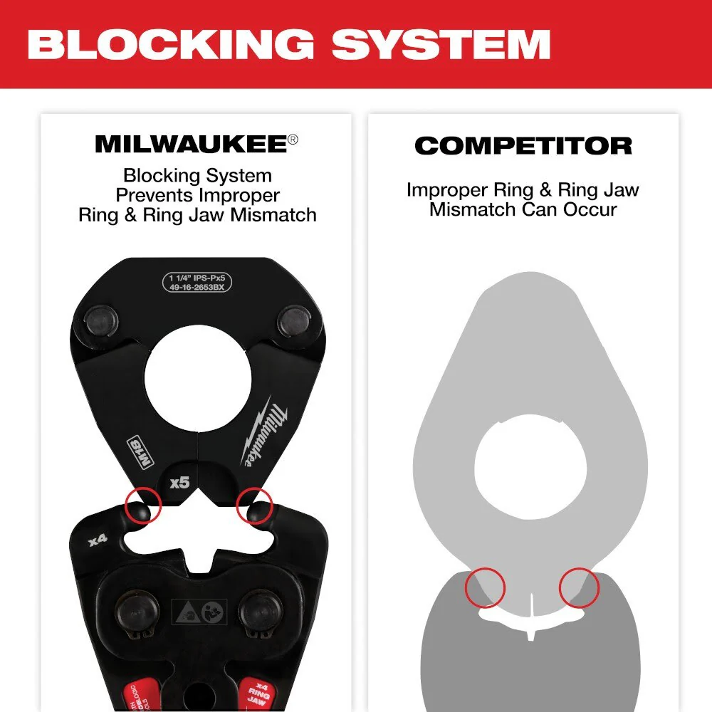 Milwaukee 49-16-2657BX 3" IPS-P Pivoting Press Ring for M18 FORCE LOGIC Long Throw Press Tool - Image 5